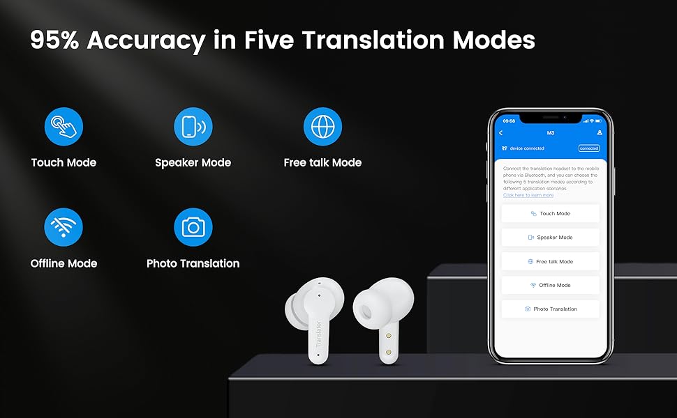 Five Smart Translation Modes